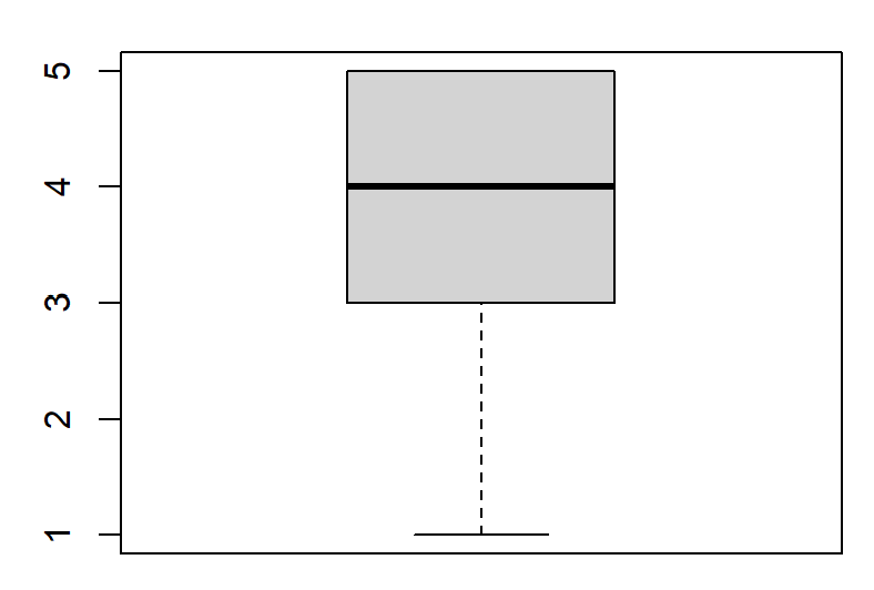 BOXPLOT_R.pngcenter
