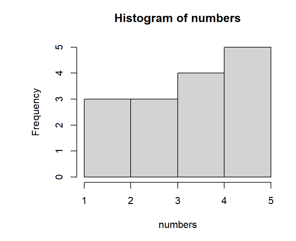 HISTOGRAM_R.png center