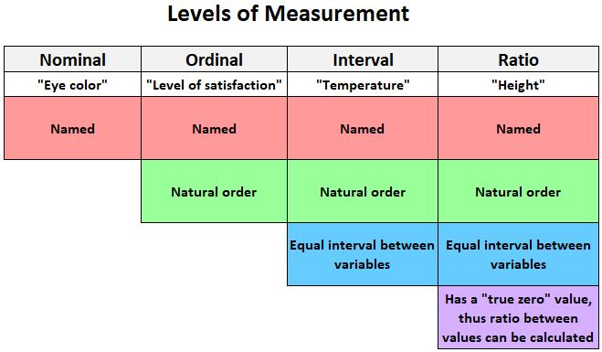 Levels of Measurement.pngcenter