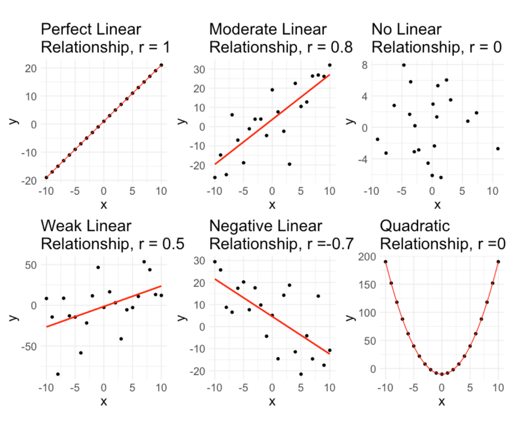 SCATTERPLOT_STRGTH.pngcenter