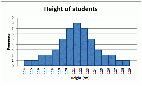 Symmetrical Plot.pngcenter